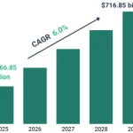 Arts Market 2025